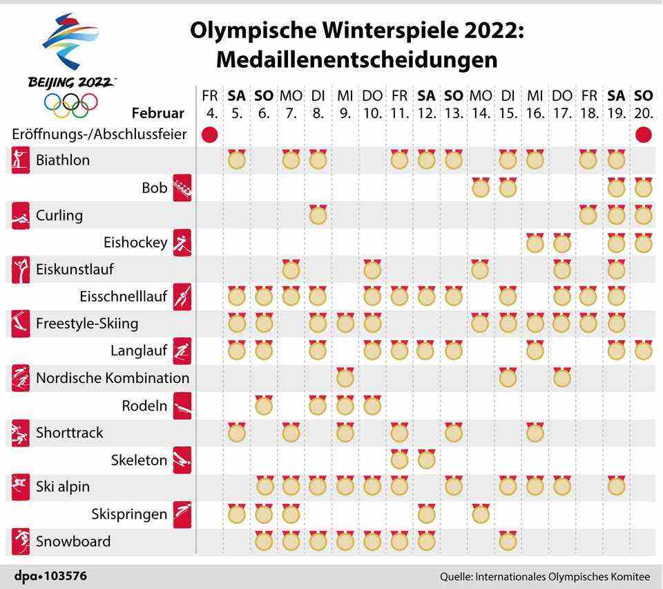 ARD, ZDF and Eurosport broadcast: Olympia 2022 in live stream and TV: Here you can see the winter games