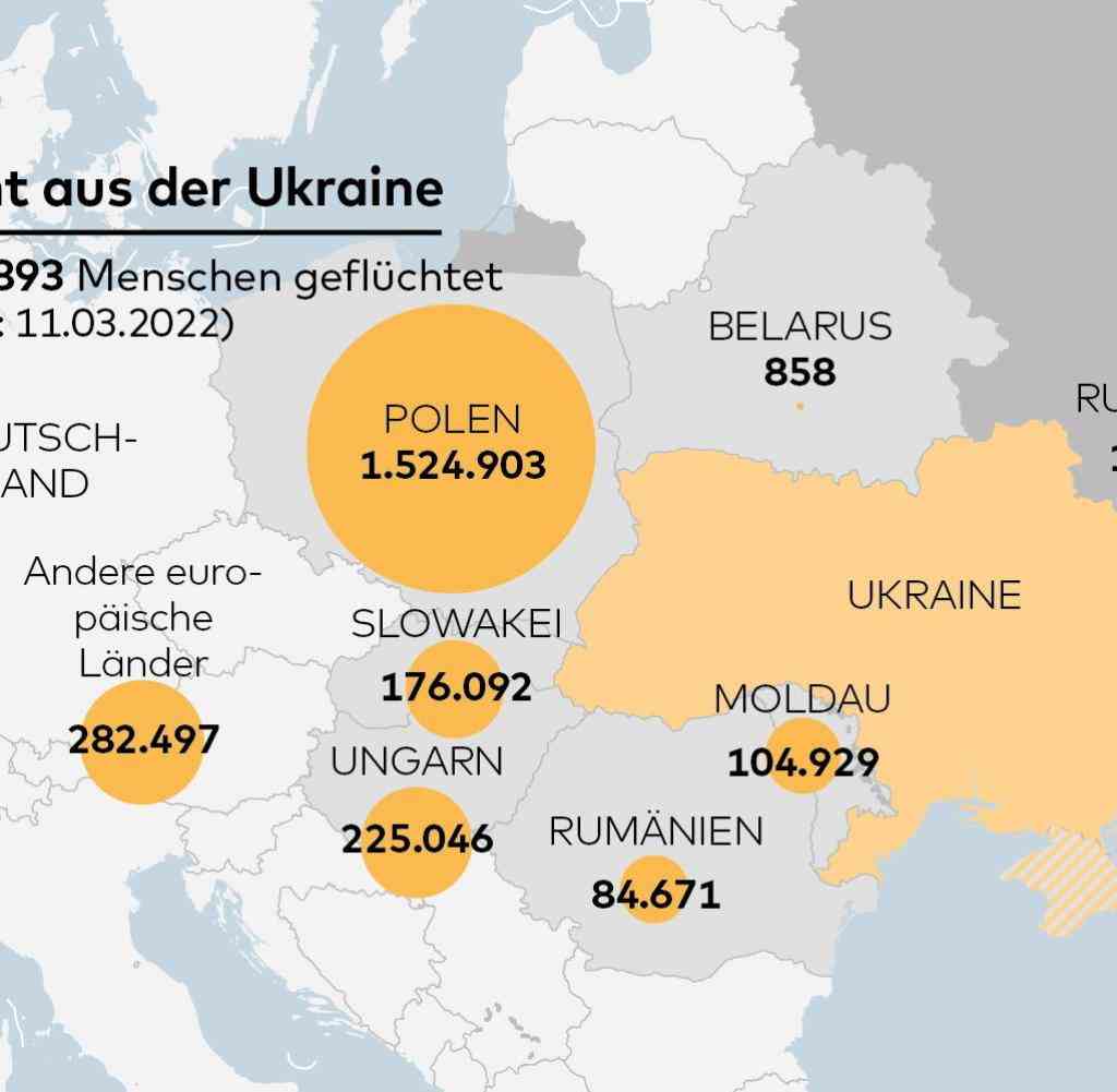 The current number of refugees from Ukraine