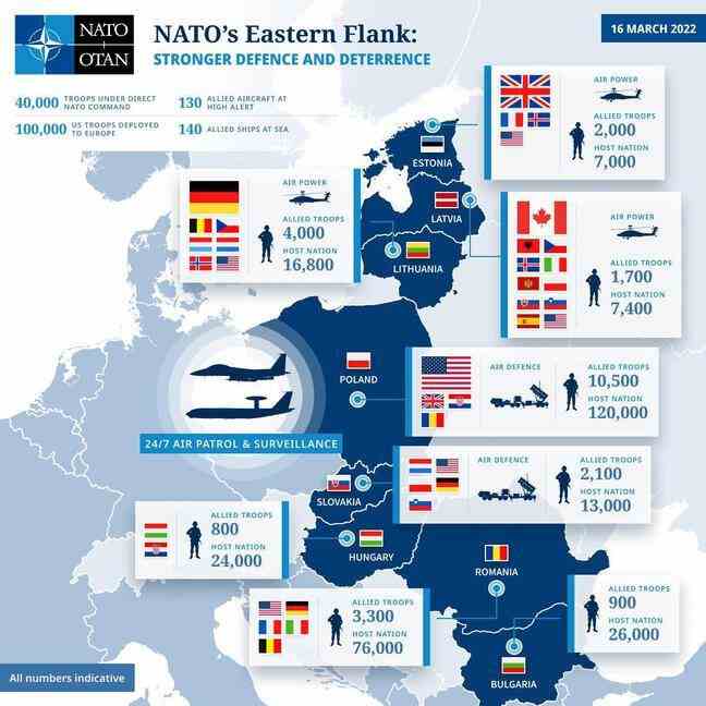 The plan of NATO's commitment on the flac east of Europe