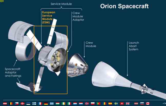 Diagram of the Orion spacecraft that will be used for the manned missions of the Artemis program.  The ship's service module is provided by the European Space Agency. 