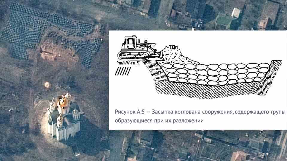 Russian documents show detailed plans for mass graves with up to 1,000 bodies.  In the background: A mass grave discovered in Butscha on a satellite image.