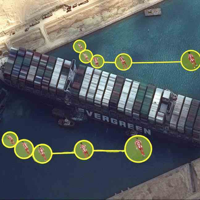 The real reasons for the blockage of the Evergreen at the Suez Canal