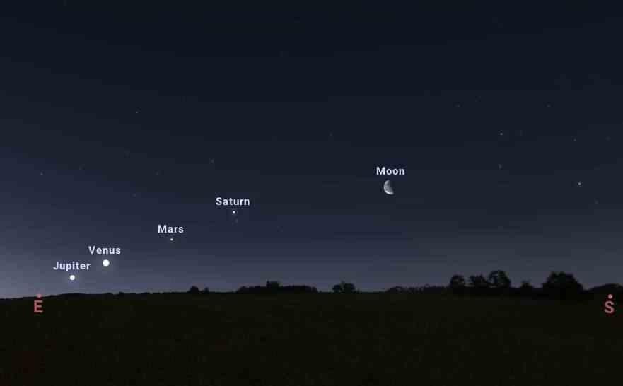 Here is represented the alignment of the four planets as it will be visible on April 23 at 5:45 a.m. in the south of France.  © Stellarium