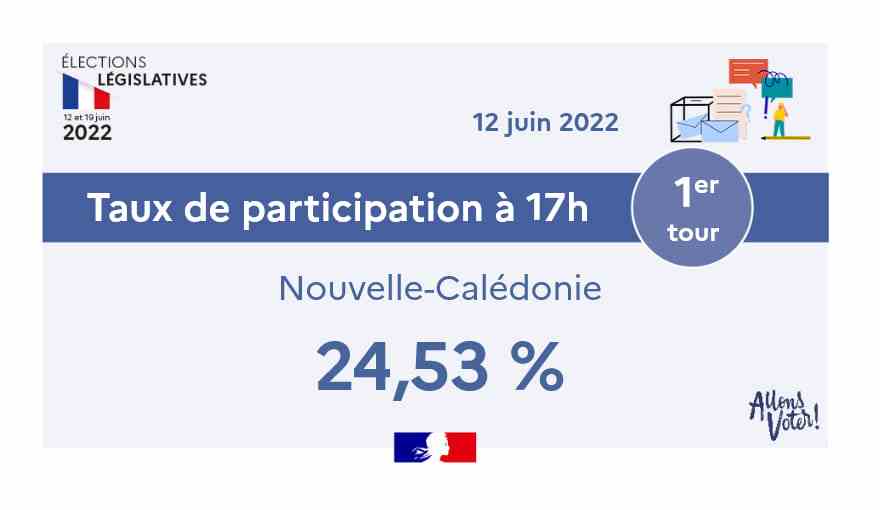 Can be an image of text that says 'LEGISLATIVE ELECTIONS 2022 June 12, 2022 Turnout at 5 p.m. 1st round New Caledonia 24.53% Vote!  Allen's