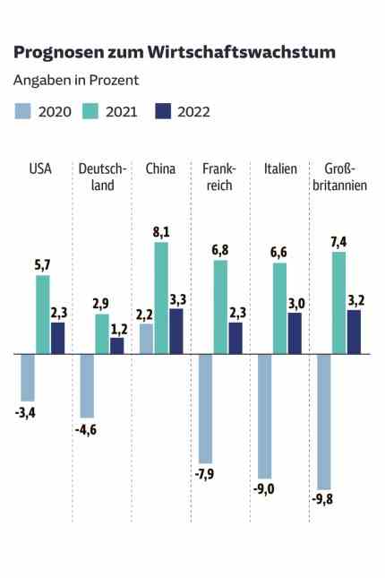 Economy: SZ graphics: saru;  Source: IMF