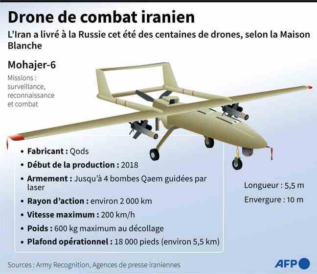 The Russian military is using Iranian-made drones to bomb Ukraine.