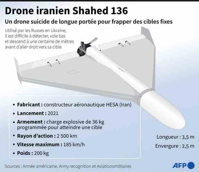 Diagram representing the Iranian Shahed 136 drone, used by the Russian army in Ukraine.