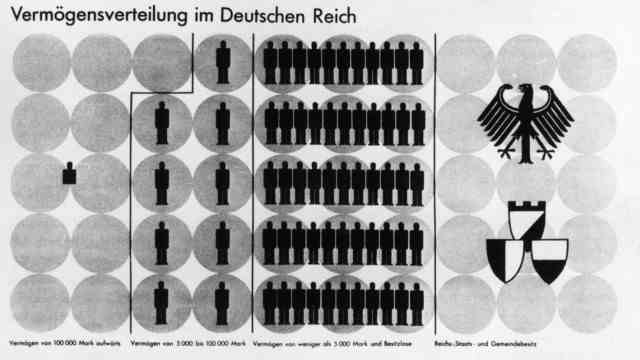 Wealth rankings: The statistics from an economics textbook from 1930 show the unfair distribution of wealth in Germany.
