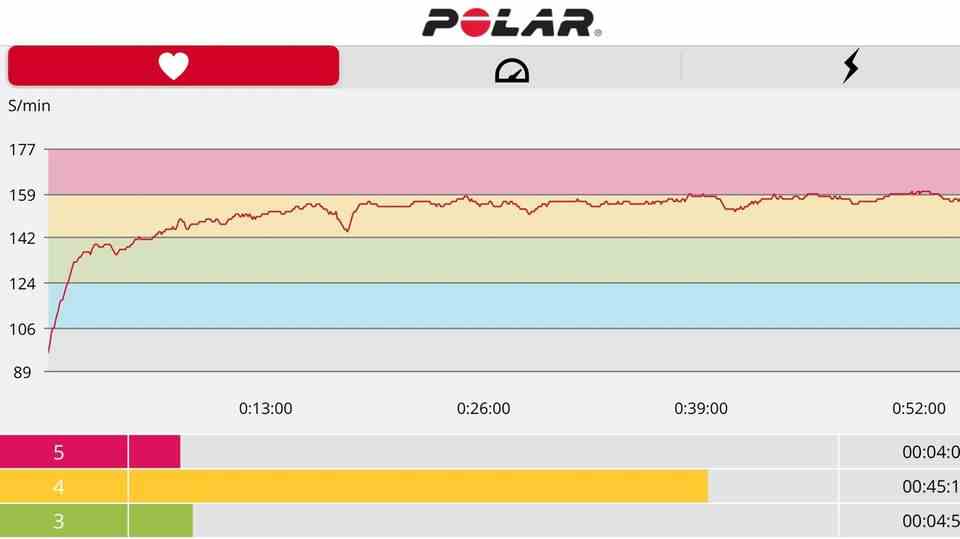 Polar Pacer Pro in the test: Evaluation of a training session in the Polar Flow app