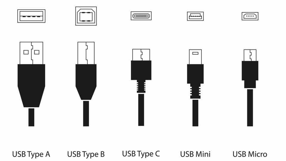 The different USB types at a glance.