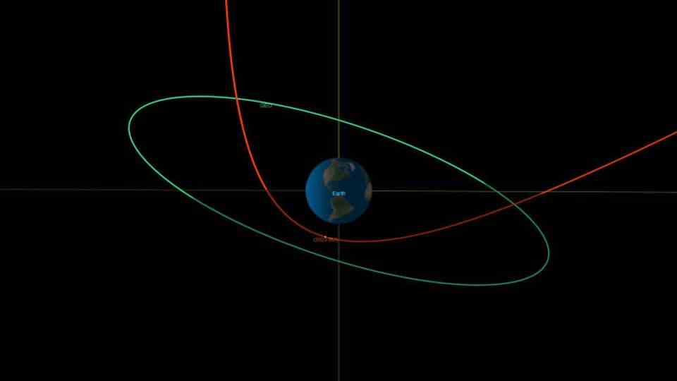 This orbital diagram shows the asteroid's trajectory