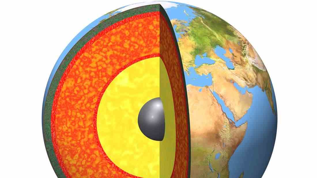 The inner structure of the earth is complex.  There is the inner solid core and therefore the liquid core.  This is surrounded by the earth's mantle.