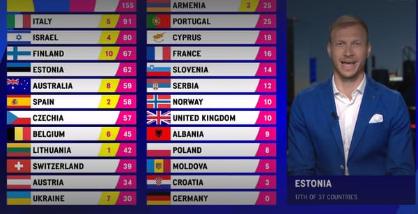 Estonia's points allocation