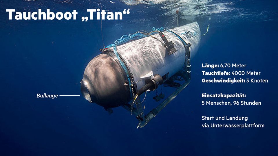 Dive boat information sheet "titanium"