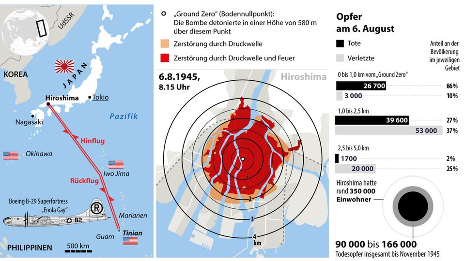 Infographic on Hiroshima: Destruction and number of victims of the atomic bombing