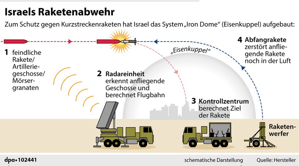 This is how the Israeli one works "Iron Dome"