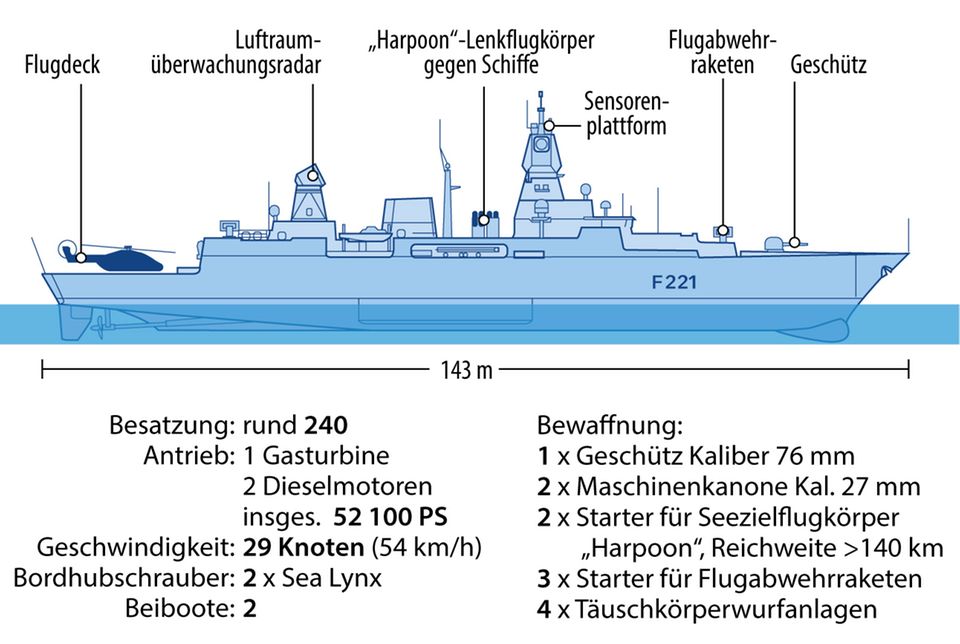 Graphic: The Frigate "Hesse"F124 class warship of the German Navy