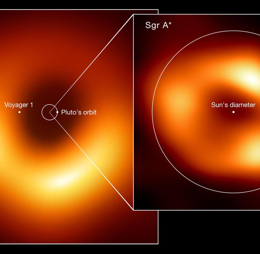 Size comparison of the two black holes: M87*, at the heart of the Messier 87 galaxy, and Sagittarius, at the center of the Milky Way